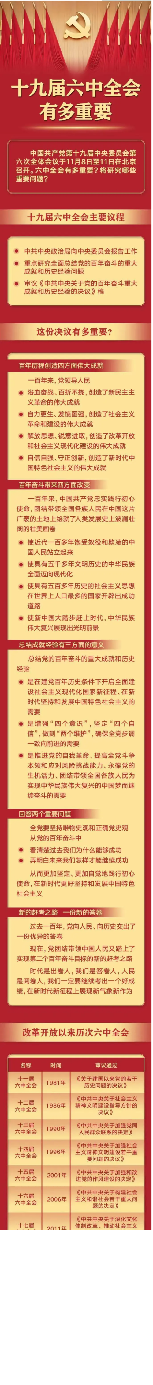 一圖讀懂｜十九屆六中全會有多重要