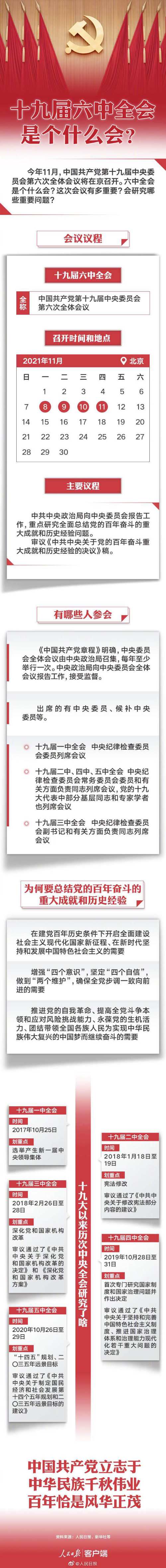 一圖了解|十九屆六中全會是個什么會