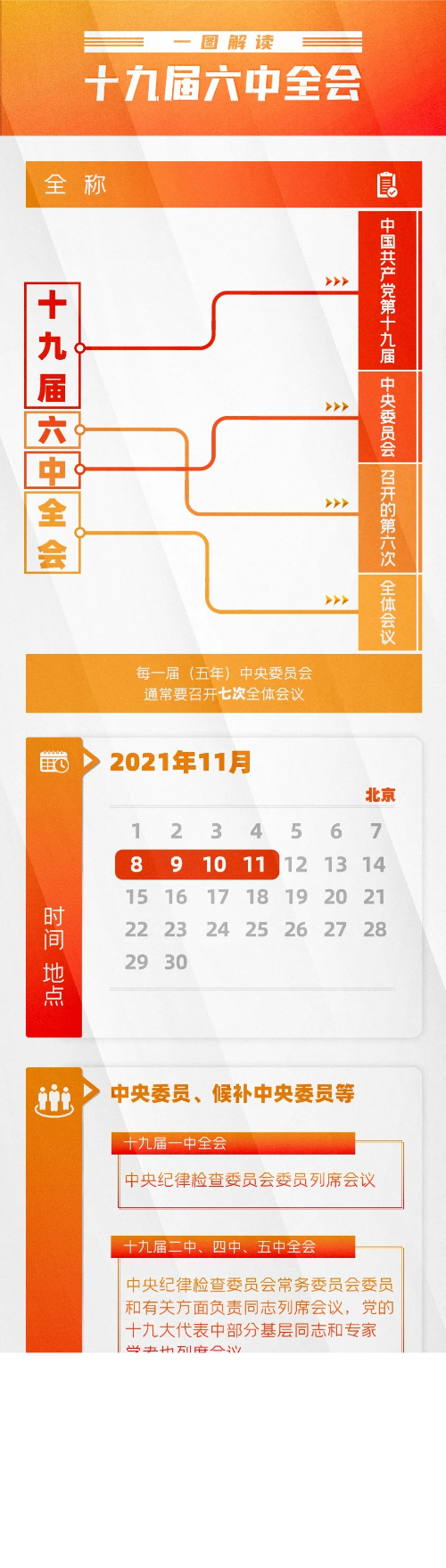 一圖讀懂｜十九屆六中全會
